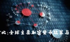 各国虚拟币对比：全球主