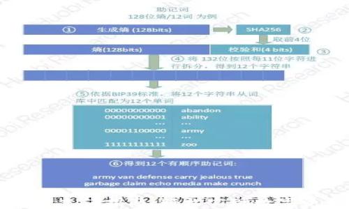 
TPWallet充值指南：轻松实现数字资产管理