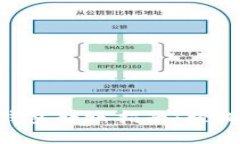 TokenPocket钱包转账指南：轻
