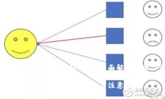 狗狗币支持转账到TP钱包吗