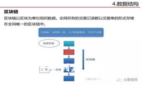 如何在TPWallet中创建区块链链：完整指南