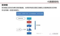 ### TPWallet项目详解：投资