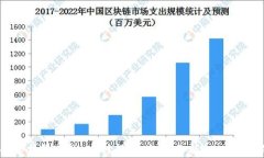 虚拟币看盘软件TV：实时行
