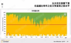 换手机后如何登录TPWalle