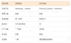 tpwallet只能买不能卖？解决