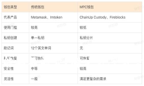 tpwallet只能买不能卖？解决方案与常见问题解析