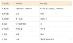 如何解读虚拟币K线图：新手必看指南