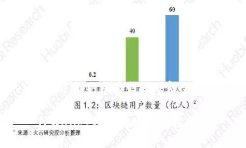 sup下面是您请求的内容：/sup

TPWallet跨链转账操作指南