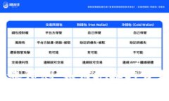 2023年虚拟币暴涨预测：如