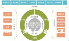 如何使用TPWallet进行薄饼币