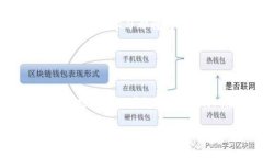   2023年最新虚拟币管理：