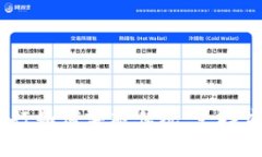 2023年：银行如何突破传统
