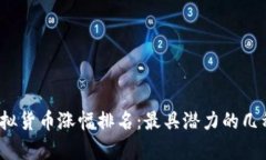 2023年虚拟货币涨幅排名：