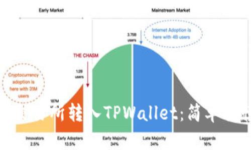 如何将BNB从交易所转入TPWallet：简单易懂的步骤指南