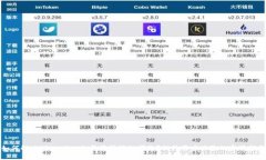 如何解决TPWallet打开薄饼慢