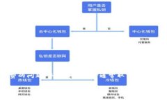 在使用 TPWallet (或任何其他