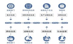 思考一个且的，围绕关键