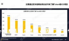 如何安全使用易币付虚拟币账户，避免常见风险