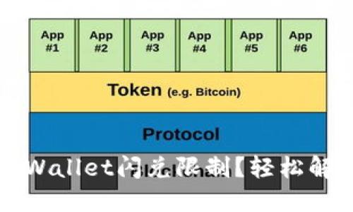 如何快速解除TPWallet闪兑限制？轻松解决你的支付难题