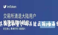 比特币与其他虚拟资产的