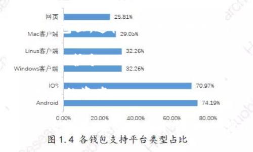 在 TPWallet 中，用户可以根据自身需求创建多个钱包。这个数量并没有固定的限制，理论上用户可以创建任意数量的钱包。然而，实际情况中，用户通常会依据自己的管理需求和使用习惯来决定创建几个钱包。以下是一些影响这一决定的因素：

1. **资产管理**：如果用户持有多种不同的加密资产，可能会选择为每种资产创建一个独立的钱包，以便于管理和查看。

2. **安全性考虑**：为了提高安全性，有些用户可能会选择将长期持有的资产与短期交易的资产放在不同的钱包里，这样可以更好地控制风险。

3. **隐私**：用户可能希望保持交易的隐私，因此选择创建多个钱包，避免将所有资产集中在一个钱包中，从而保护个人信息。

4. **使用场景**：不同的钱包可以用于不同的用途，比如一个钱包用于日常交易，另一个钱包用于存储长期投资的资产。

总之，TPWallet 提供了灵活的创建钱包的选项，用户可以根据自身的需求和意愿，选择合适的数量进行创建。请注意，在使用多个钱包时，管理和备份也同样重要。