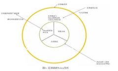关于「tpwallet是否可以用于