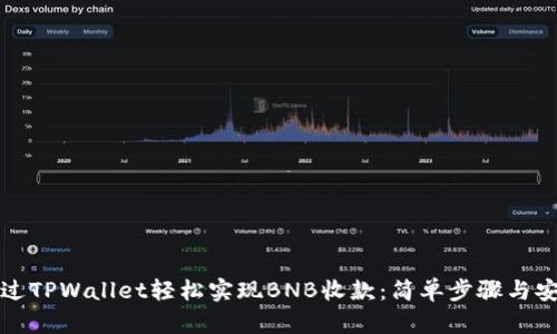 如何通过TPWallet轻松实现BNB收款：简单步骤与安全技巧