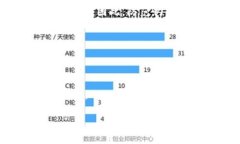 这个问题涉及到数字钱包