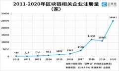 要将TPWallet中的数字资产提