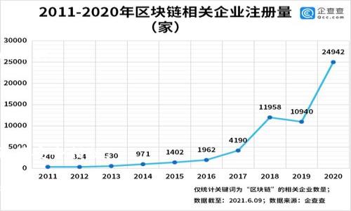 要将TPWallet中的数字资产提现到欧易（OKEx）交易所，您需要选择合适的区块链网络。这是因为不同的区块链支持不同类型的资产，并且提现时需要确保您选择的链与接收地址相匹配。

### 提现到欧易使用的链

1. **Ethereum (ETH)**
   - *适用资产：* ERC20代币
   - Ethereum是最常用的链之一，许多数字资产都基于此标准。因此，如果您的资产是ERC20代币，可以选择Ethereum链。 

2. **Tron (TRC20)**
   - *适用资产：* TRC20代币
   - Tron网络以其低费用和快速确认时间而闻名。如果您在TPWallet中有TRC20代币，可以选择Tron链进行提现。

3. **Huobi Eco Chain (HECO)**
   - *适用资产：* HECO链的代币
   - HECO是一个高效且低成本的链，如果您的资产是基于HECO的，可以选择该链进行提现。

4. **Binance Smart Chain (BSC)**
   - *适用资产：* BEP20代币
   - BSC也越来越受欢迎，适用于许多新的DeFi项目和资产。如果您的资产基于BSC标准，可以选择该链。

### 提现步骤概述

1. **登录TPWallet**
   - 打开TPWallet应用程序，用您的账户信息登录。

2. **选择要提现的资产**
   - 在钱包中找到您计划提现的数字资产。

3. **输入提现信息**
   - 选择提现链，并输入欧易交易所的接收地址。确保地址准确无误，以免造成资产丢失。

4. **确认并提交**
   - 仔细检查所有信息，确认无误后提交提现请求。

5. **等待确认**
   - 提现请求提交后，请耐心等待区块链的确认，通常需要几分钟至几小时。

### 注意事项

- **手续费：** 不同链的提现手续费不同，选择时务必考虑这一点。
- **网络拥堵：** 在网络繁忙时，提现可能会延迟，请务必保持耐心。
- **安全性：** 确保您的TPWallet和欧易账户安全，启用双重身份验证等安全措施。

如果您对任何链或提现步骤有疑问，请参考TPWallet的官方文档或欧易交易所的帮助中心。