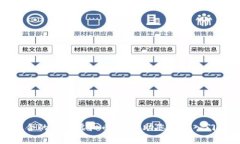 如何选择最适合的免费虚