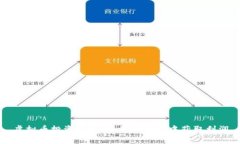 虚拟币投资揭秘：如何在