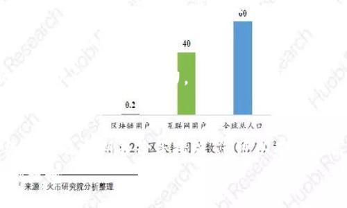   如何安全管理TPWallet地址，让您的数字资产更安全 / 
 guanjianci TPWallet, 管理地址, 数字资产, 安全性 /guanjianci 

引言：数字资产安全的重要性
在当今的数字经济时代，数字资产如虚拟货币、代币等愈发受到重视。然而，伴随着这种关注的是各种安全隐患，包括黑客攻击、盗窃以及管理不善等。因此，掌握正确的TPWallet管理地址及其安全管理策略，对于保护个人的数字财富至关重要。

什么是TPWallet？
TPWallet是一种多链数字钱包，支持多种加密货币的存储、管理和交易。它支持链上资产管理，能够方便地对接各种区块链项目的代币。这种工具不仅提高了数字资产的流动性，还为用户提供了安全和便捷的管理方式。
具体来说，TPWallet为用户提供了一个统一的管理平台，用户可以在该平台上查看资产、进行交易、发送和接收代币，甚至参与区块链项目的生态建设。

TPWallet管理地址的概念
TPWallet的管理地址是您进行数字资产交易和管理的关键。它是您用来管理您的加密货币和代币的唯一标识符。通常，由于加密货币采用分布式账本，管理地址无法修改，这意味着您一旦失去对该地址的控制，就可能面临资产损失的风险。

确保TPWallet管理地址安全的最佳实践
h41. 使用强密码/h4
在设置TPWallet管理地址时，请务必使用强密码。这意味着密码应包含大写字母、小写字母、数字和特殊字符，并且长度至少为12个字符。

h42. 开启双重认证/h4
双重认证（2FA）可以增加一个额外的安全层级，只有在输入正确的第二个认证代码后，才能访问TPWallet。这大幅降低了被盗风险，即使密码泄露，攻击者仍需要第二个认证因素才可进行操作。

h43. 保持软件和系统更新/h4
确保您的设备（手机、电脑等）的操作系统和TPWallet应用始终保持最新版本。更新通常包含安全修复，有助于防止潜在的安全漏洞。

h44. 定期备份管理信息/h4
定期备份您的TPWallet管理地址和相关信息，建议创建纸质备份并存放在安全的地方。此外，也可以利用加密技术存储这些信息，防止意外丢失。

如何管理TPWallet地址的日常事务
h41. 资产归类/h4
对于数字资产进行合理的归类管理是成功的关键。用户可将代币按照不同的分类进行管理，比如长期持有、短期交易和项目投资等，这样能更清晰地掌握每一项资产的状况。

h42. 交易记录跟踪/h4
保持良好的交易记录能够帮助您了解资产的增减情况，从而便于进行资产分析和决策。可以使用一些第三方工具进行记录，或者利用TPWallet自带的功能进行跟踪。

h43. 定期审视资产配置/h4
随着市场环境的变化，定期审视自己资产的配置非常重要。您需要根据市场情况、各项目的发展以及自身的风险承受能力，适时调整资产的比重。

TPWallet的特色功能解析
TPWallet不仅提供基本的数字资产管理功能，还具备许多特色功能，使其在众多数字钱包中脱颖而出。

h41. 多链资产支持/h4
TPWallet支持多条区块链，可以帮助用户管理多种资产。这意味着您可以将多种加密货币集中在一个钱包中进行管理，避免了多个钱包之间的繁琐切换。

h42. 便捷的交易体验/h4
TPWallet提供简单易用的界面，用户可以轻松进行资产的发送和接收。同时，钱包内置的交易系统可以实时汇率，让用户更方便地进行交易。

h43. 生态项目参与/h4
TPWallet还为用户提供参与生态项目的机会，比如参与项目的投票、质押等，这类功能为用户提供了更多的投资机会和回报潜力。

结语：迈向更安全的数字资产管理
随着数字货币的普及，掌握正确的TPWallet管理地址和安全策略显得尤为重要。通过强密码、双重认证、系统更新及定期备份等措施，您可以有效提高数字资产的安全性。此外，合理管理和利用TPWallet的各项功能，也能为您的数字财富增值提供实质帮助。
通过本指南，希望您能够更深入了解TPWallet的管理地址及其安全管理，从而在数字资产的海洋中顺利扬帆起航。