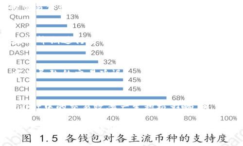如何通过TPWallet加速交易：提升效率与体验的有效方法

TPWallet, 加速交易, 钱包使用技巧, 数字资产管理/guanjianci

一、引言：为什么加速交易对用户至关重要
在现代数字经济中，交易速度越来越成为用户选择区块链钱包的重要因素。无论是进行快速投资、转账还是资产管理，TPWallet提供的高效服务都让用户体验到了前所未有的便利。如何加速交易，不仅能帮助用户赢得宝贵的时间，也能在一定程度上保障资金的安全性与流动性。接下来，我们将探讨不同的策略与方法，帮助你在TPWallet上加速交易。

二、了解TPWallet的交易机制
在探讨如何加速交易之前，我们首先需了解TPWallet的基本交易机制。TPWallet是一个方便用户存储和管理数字资产的加密钱包。它支持包括Ethereum和其他主流币种在内的多种数字货币，用户可通过其便捷的界面轻松发起和接收交易。
TPWallet的交易流程主要包括发起交易、广播交易信息、网络验证、以及确认交易等几个步骤。在这个过程中，网络的拥堵程度、矿工费用及用户的设置选择都会影响交易的速度。

三、选择合适的矿工费用
在TPWallet发起交易时，用户通常可以手动设置矿工费用。矿工费用是交易优先级的重要决定因素，这直接影响到交易的处理速度。若网络拥堵，设置较高的矿工费用有助于优先处理你的交易。相反，如果你设置较低的费用，交易可能会被延迟。因此，调整矿工费用是加速交易的一个有效方法。

四、使用TPWallet的快速交易功能
TPWallet内置了快速交易功能，用户可以选择此功能以提升交易的效率。此功能通常会自动调整矿工费用，确保你的交易在最短的时间内得到处理。用户只需在设置中开启此选项，便可享受加速交易的便捷体验。

五、确保网络连接畅通
一个良好的网络环境对于加速交易至关重要。无论你是在使用Wi-Fi还是数据网络，都应确保其连接稳定。慢速或不稳定的网络可能会导致交易信息延迟发送，影响交易确认的速度。建议在发起重要交易时，选择可靠的网络环境。

六、定期更新TPWallet
软件更新不仅能修复已知问题，有时也会在性能和安全性上进行提升。定期检查或手动更新TPWallet，确保你使用的是最新版本，可以帮助你获得更优质的交易体验和更快的处理速度。

七、避免高峰期交易
学习和观察市场趋势，也是加速交易的重要一环。在交易所高峰期（通常是价格波动较大的时段），网络上交易频繁，交易确认的速度会受到影响。尽量选择在低峰期进行交易，可以提高交易的成功率和速度。

八、高效管理数字资产
除了加速交易本身，良好的数字资产管理也有助于提升整体的交易体验。分散投资、合理配置资产，确保你在需要时可以迅速进行交易，而不是因为资产集中而导致的交易延迟。

九、总结与展望
TPWallet的加速交易功能为用户提供了极大的方便，通过合理的设置与管理，用户可以在数字资产交易中占据主动地位。希望以上这些方法能对你在TPWallet中的交易效率产生积极影响。随着区块链技术的不断进步和发展，相信未来的交易方式将更加高效便捷，实现更流畅的数字资产管理体验。 

以上是整篇文章的大纲，每一部分都可以通过细节和具体案例来填充，确保在2700字以上，深入探讨TPWallet的使用技巧、增强内容的文化关联性和情感化表达，使其更贴近读者的需求。