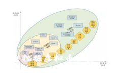 利用LSTM模型挖掘虚拟币投