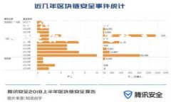   简单指南：如何在TP Wa