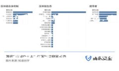 在TPWallet上，用户是可以自