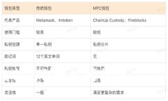 TPWallet跨链闪兑到账时间揭