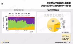 如何在TPWallet中安全转移