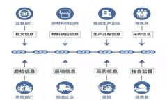 如何解决TPWallet没有市场功