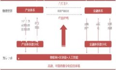 TPWallet（TP钱包）的地址取