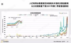 如何在TPWallet上直接购买