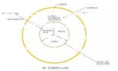 这涉及到一个复杂且具有