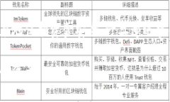jiaotiTPWallet密码泄漏，资金
