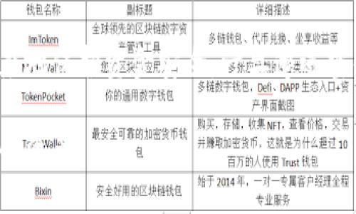 jiaotiTPWallet密码泄漏，资金会丢失吗？/jiaoti
TPWallet, 密码泄漏, 资金安全, 钱包保护/guanjianci

引言
在如今数字化时代，虚拟货币和数字钱包正在改变我们存储、管理和交易资金的方式。然而，随着便利性提升，安全隐患也随之加剧。TPWallet作为一种广受欢迎的数字钱包，其安全性备受关注。尤其是关于密码泄漏对于资金的影响，成为用户们最为关心的一个痛点问题。

TPWallet的基本功能与安全性
TPWallet是一个支持多种加密货币和数字资产管理的钱包，它的设计旨在为用户提供方便快捷的资金存储和交易体验。钱包的安全性建立在多重机制之上，包括私钥保护、密码锁定和两步验证等功能。但即便如此，用户在使用过程中仍需保持警惕，避免因个人疏忽而造成的资金损失。

密码泄漏的原因
密码的泄漏可能来源于多种途径。首先，用户在选择密码时可能使用过于简单或常见的组合，容易被黑客猜测或暴力破解。其次，安全意识不足，如在不安全的网络环境中输入密码或存储密码在不安全的地方，都会增加泄露的风险。最后，第三方应用或网站的安全漏洞也可能导致用户密码遭受泄露。

泄漏后资金会丢失吗？
如果TPWallet的密码被泄漏，资金很可能面临失窃的风险。一旦不法分子获得密码，他们便可以访问用户的钱包，进行未经授权的交易、转账等操作。此时，资金的安全性便瞬间化为泡影。
然而，资金丢失的可能性并不绝对，具体情况还依赖于用户的后续反应和采取的保护措施。例如，用户在发现密码泄漏后，立即更改密码并启用额外的安全措施可以一定程度上减少损失。

如何保护你的TPWallet安全
为了有效防止密码泄漏和资金风险，用户可以采取以下几种方法：
ul
    listrong增强密码强度：/strong使用复杂且独特的密码组合，避免使用常见的字词或个人信息作为密码。/li
    listrong启用两步验证：/strong放开多重验证选项，提高账户的安全防护。/li
    listrong避免在公共网络上操作：/strong尽量在安全、私密的网络环境下进行数字货币相关操作，尤其是输入敏感信息时。/li
    listrong定期监控账户动态：/strong定期查阅钱包内的交易记录，以便及时发现异常行为。/li
/ul

遭遇资金丢失后的应对措施
尽管我们尽量采取各种保护措施，但意外情况仍可能发生。如果发现资金遭受盗取，用户应立即采取以下步骤以最大程度减少损失：
ul
    listrong立即更改密码：/strong尽快更改TPWallet的密码，并检查是否有其他账户使用了相同密码。/li
    listrong报告盗窃事件：/strong及时向TPWallet的客服或支持团队报告事件，咨询他们的建议和可能的恢复措施。/li
    listrong监控账户变动：/strong注意后续的交易记录和资金流动，及时警觉可能的异常情况。/li
    listrong学习与提高安全意识：/strong仔细分析事件原因，吸取教训，进一步加强安全防护。特别是在日常使用中多加小心，防止类似事件再次发生。/li
/ul

总结
TPWallet作为一种数字资产管理工具，为用户提供了便利，但安全问题依然不容忽视。用户在使用过程中应始终保持警惕，加强个人的安全意识和防护措施，才能最大程度地保护资金安全。一旦遭遇密码泄漏，用户的反应速度与后续行动将直接影响资金的安全。因此，建议大家不仅要了解如何使用TPWallet，更要学会如何保护自己的数字资产，提前规划，防患于未然。 

至此，我们已经详细探讨了TPWallet密码泄漏的潜在风险、应对措施以及如何加强账户安全的方法。希望每位用户都能在使用数字货币时，持续关注安全问题，保卫自己的资产。