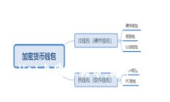 如何在TPWallet上购买狗币：