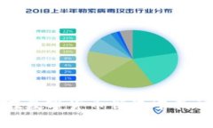Aeg虚拟币：如何在数字货