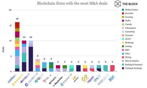 TokenPocket安全检测：抗击恶意软件的终极指南