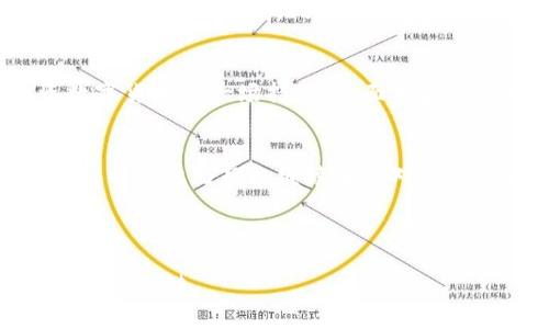   如何解决TPWallet币无价格问题，掌握数字货币行情 / 

 guanjianci TPWallet,数字货币,价格波动,区块链 /guanjianci 

引言：数字货币的魅力与风险
数字货币的世界充满了机遇与挑战，尤其是在日新月异的区块链技术推动下，各类代币如雨后春笋般涌现。然而，对于一些较小或新兴的币种，尤其是TPWallet币，用户常常会面临价格数据缺失的问题，这使得他们在投资决策时感到困惑与不安。

第一部分：理解TPWallet币号称的“无价格”问题
TPWallet是一种基于区块链的数字资产管理平台，它的代币在市场上尚未广泛接受或交易活跃度不高，导致部分用户在查询其实时价格时发现数据无法显示。这一现象引发了多方讨论，用户与投资者因此感到不安。这是因为，价格数据的缺失不仅令他们无法准确评估投资价值，还可能影响未来的投资决策。

第二部分：无价格状态的潜在原因
造成TPWallet币无价格状态的因素主要有以下几点：
ul
  listrong交易平台的选择：/strongTPWallet币可能未在主流交易平台上上线，导致其交易量稀少，自然缺乏价格更新。/li
  listrong流动性不足：/strong当市场上持有TPWallet币的用户不多，交易频率降低，价格信息便难以产生，形成价格停滞。/li
  listrong技术性问题：/strong价格显示往往依赖于技术和算法的支持，若数据源出现问题，用户也无法获取准确的价格反馈。/li
  listrong市场接受度：/strong较新的项目可能尚未受到广泛认知和接受，缺乏用户基础和资金的支持，导致价格波动不定，信息难以传播。/li
/ul

第三部分：解决TPWallet币无价格问题的建议
面对TPWallet币无价格的困境，用户可以采取一些策略来寻找解决方案：
ul
  listrong多渠道获取信息：/strong除了主流的交易平台，用户可以关注社区论坛、社交媒体及官方公告，以获得最新的市场动态与项目信息。/li
  listrong使用市场分析工具：/strong一些专门的市场分析平台可能会提供更多的数据来源与价格趋势图，可以帮助用户掌握TPWallet币的价格趋势。/li
  listrong参与社区交流：/strong加入TPWallet币的社区，与其他用户互动，分享经验，交换信息，从而获取更全面的见解。/li
  listrong耐心等待：/strong市场行情总是波动的，若TPWallet币的基础技术和应用得到了认可，其价格信息也将随之缓慢恢复。/li
/ul

第四部分：投资TPWallet币的风险与机会
尽管TPWallet币目前价格缺失，但仍需对其投资潜力进行全面评估。不少投资者表示，某些币种在初期或许并没有显现出价值，随着产品成熟及市场推广，潜在机会一定可观。然而，投资不无风险，用户必须认真分析其背后的技术、团队及项目实际应用程度，做到心中有数。

第五部分：总结与展望
TPWallet币的价格缺失是当前市场的常见现象，用户在应对这一问题时，应保持开放的态度，灵活运用多方式的策略获取最新动态。投资数字货币是一场持久战，面对波动与风险，必须以理性和耐心去迎接挑战。

最后的思考：拥抱变化，抓住机会
无论面对怎样的市场环境，真正的投资者始终会寻求下一个机会。对于TPWallet币而言，尽管当前价格似乎缺失，但未来的可能性值得关注，并以此为契机继续加深对数字货币市场的理解和探索。未来的市场会更加多元化与全球化，只要我们保持敏感与求知的心态，就能在变化的浪潮中乘风破浪。

---

以上为内容基础大纲及段落示例。接下来的内容扩展应注意信息的准确性、语言的表现力以及用户需求的满足，使得文章更加丰富且符合用户期待。