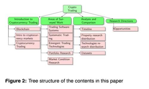 期货周期与虚拟币投资的完美结合：如何把握市场机遇